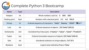 11 - Introduction to Python Data Types