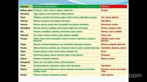 Уход за садом с Анастасией Борункова 26.2 14:00