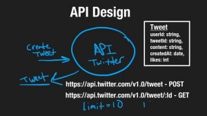 09 - API Design