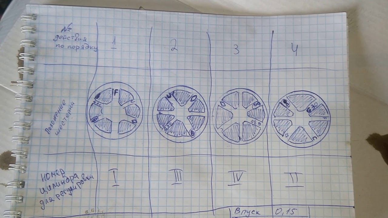 Регулировка клапанов Рено Логан 1.6 - 8 Кл. смотреть онлайн