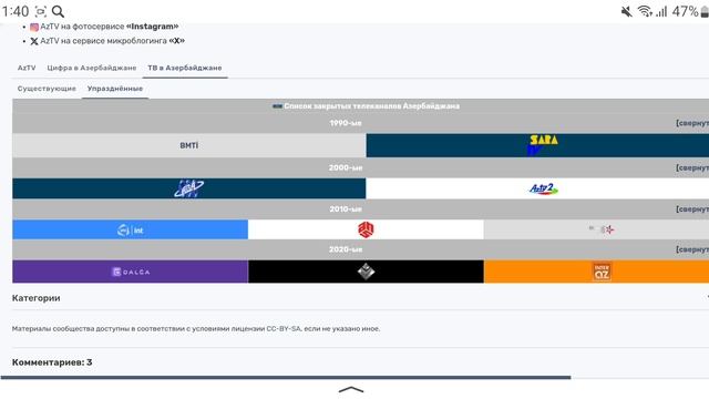 Список вещающих и закрытых телеканалов шести стран бывшего СССР