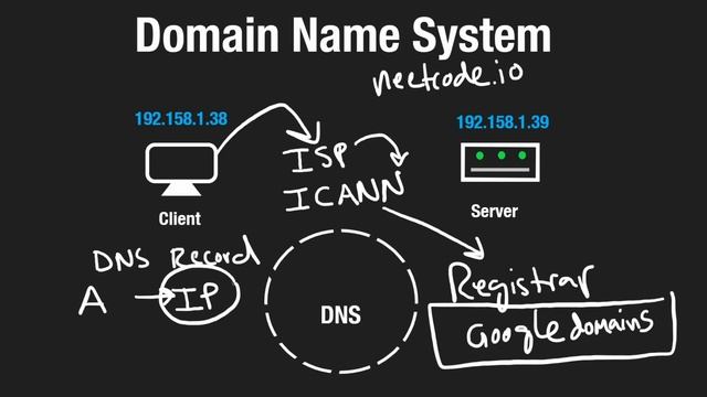 05 - DNS смотреть онлайн