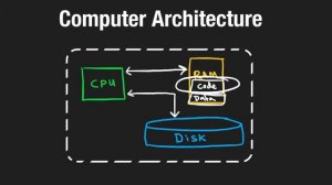 00 - Computer Architecture
