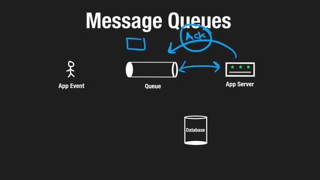 19 - Message Queues смотреть онлайн