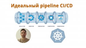 Демонстрация полного качественного pipeline CI/CD