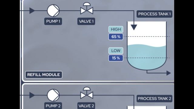 3. Начало работы с нашим приложением