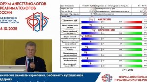 Клинические фенотипы саркопении. Хорошилов И.Е. 2025