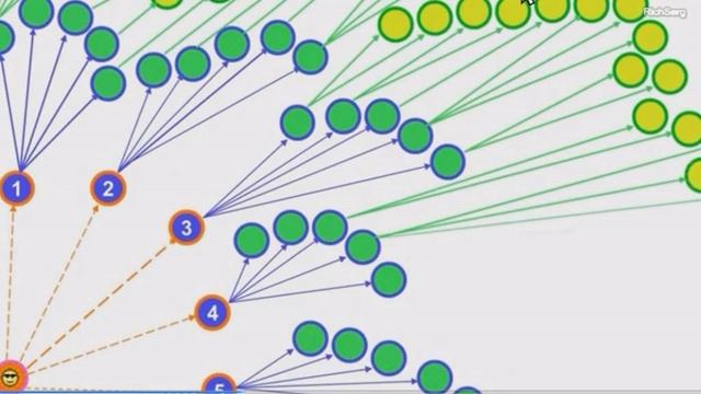 Волновой захват рынка 240306