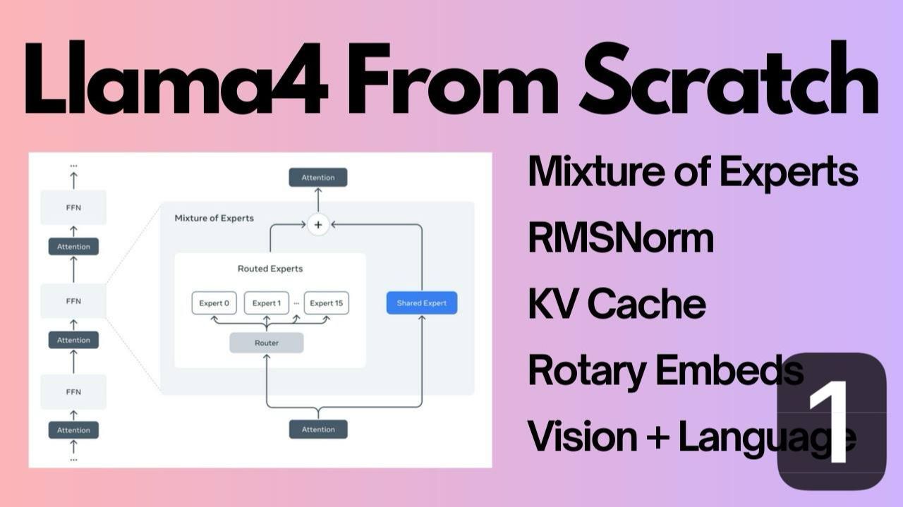 1) Llama 4 From Scratch in PyTorch - Vision Language Models + MoE смотреть онлайн