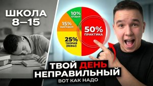 Как войти в ТОП-1% учеников и сдать ЕГЭ на 100 баллов с НУЛЯ (Секретная формула)