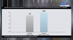 Крым в Цифрах: Выпуск 26.02.2026