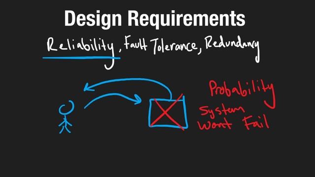 02 - Design Requirements смотреть онлайн