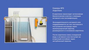 Принцип работы септика Колос