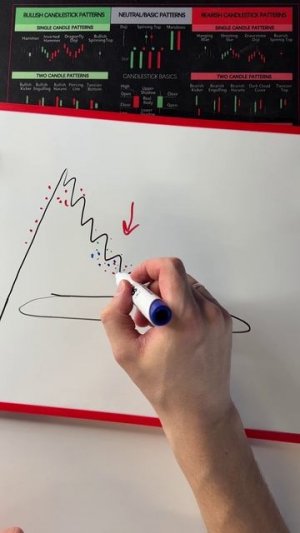 Перепроданность. Когда все в шорте и рынок готовится к развороту