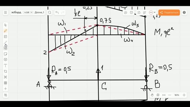 Способ  Верещагина