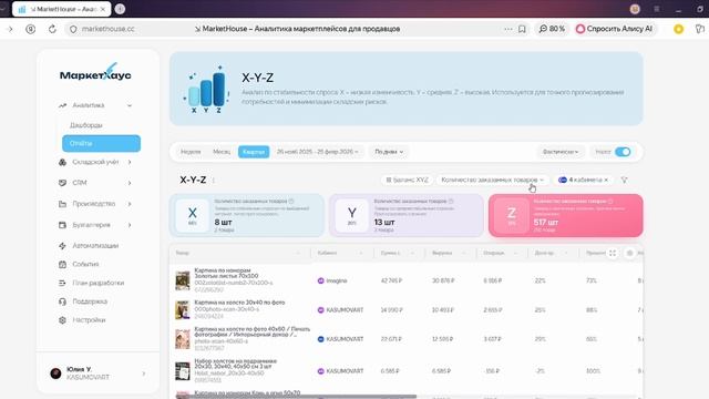 МаркетХаус Отчет 