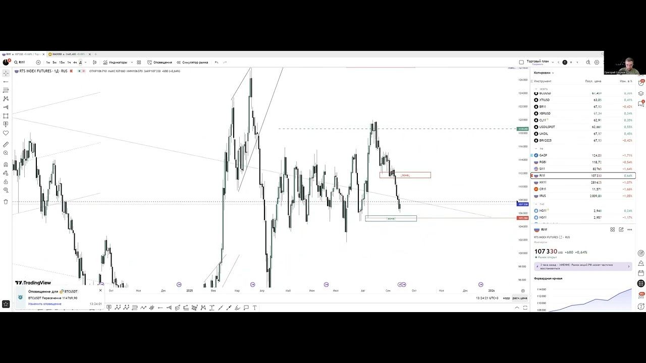 Торговый план на рынок. Трейдинг 15.09.2025
