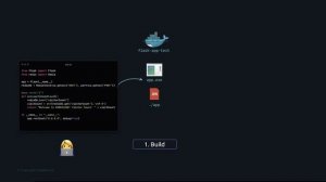 2.7 - Build Release and Run