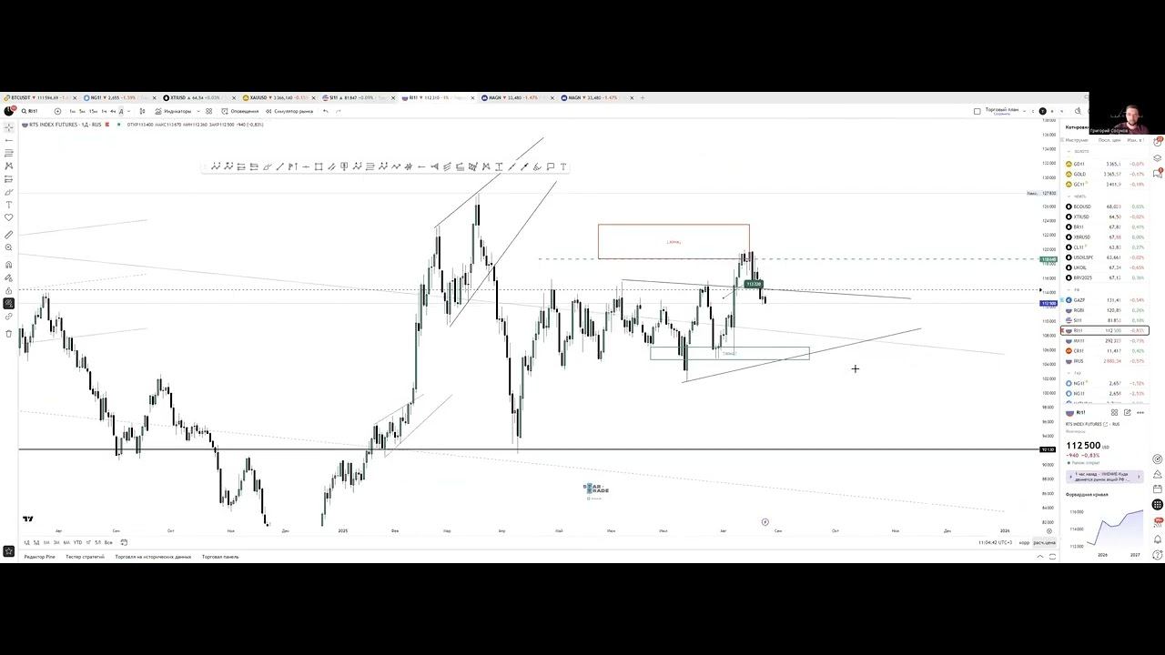 Обзор рынка по трейдингу! Поиск идей и сетапов. 25.08.25