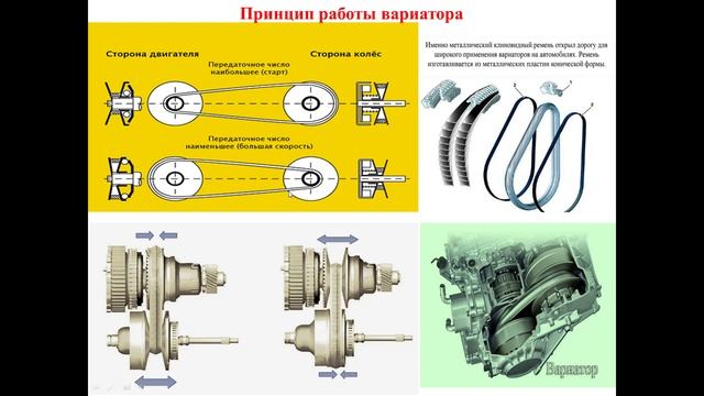 2-3.03.2026г.- 541 гр., Устройство авто- Вариаторная коробка передач