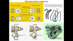2-3.03.2026г.- 541 гр., Устройство авто- Вариаторная коробка передач