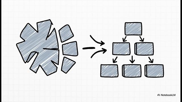 3. Принципы SOLID смотреть онлайн