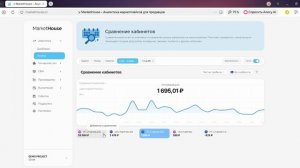 МаркетХаус Отчет "Сравнение кабинетов"
