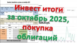 Инвест итоги за октябрь 2025, покупка облигаций, общие мысли о будущем
