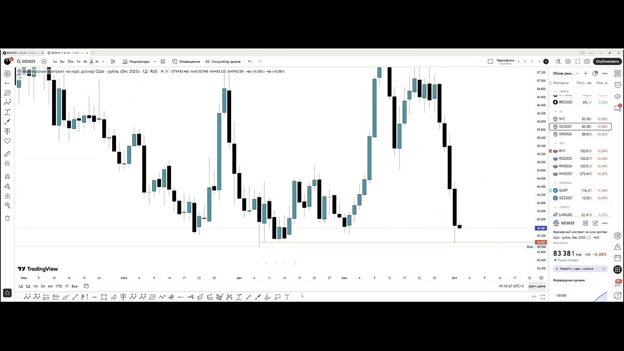 Как торговать в плюс на рынке? Бесплатный урок по трейдингу