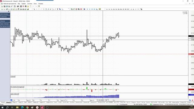 Обзор акции и фьючерса на акцию Сбербанка 27 февраля 2026 года смотреть онлайн