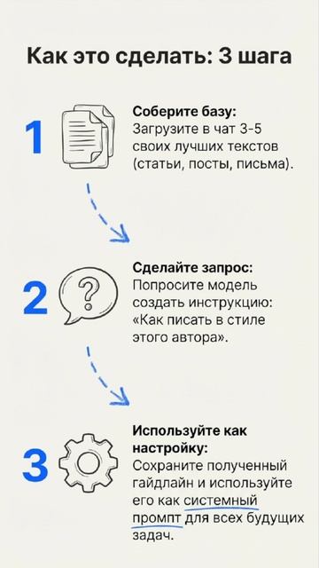 Цифровой слепок стиля