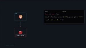2.12 - Admin Processes