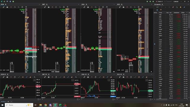 ROSN. Объем. 2026-02-27 13-05-26