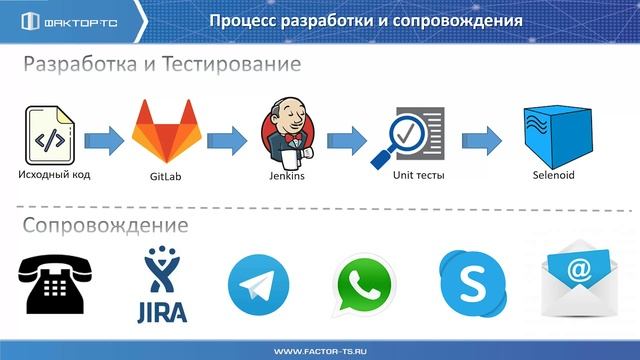 FESB. 1. Общая информация.