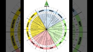 Календарь ключевых событий