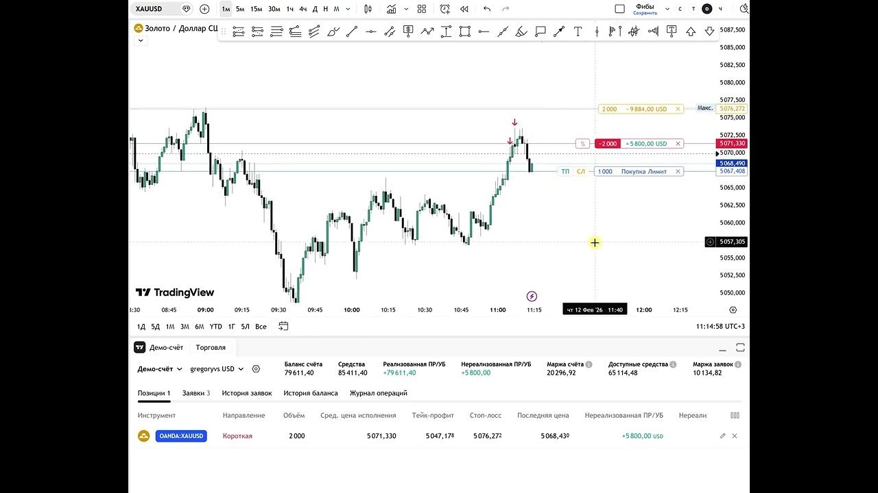 Сделка по золоту которая принесла 25000$ за 25 минут