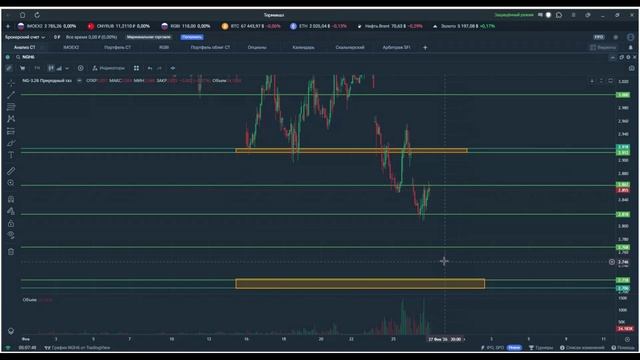 Утренний обзор. 27 февраля 2026 года. Фьючерсы РФ