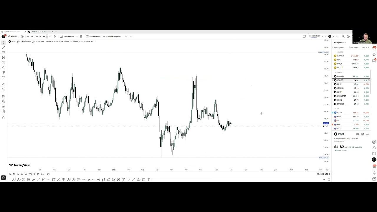 Обзор рынка! Поиск идей и сетапов. 01.09.25