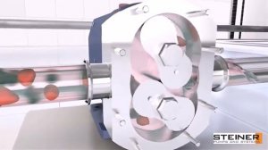 Кулачковый насос. Принцип работы