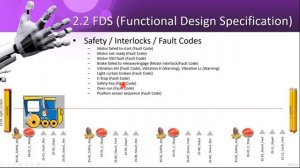 2. Код неисправностей предохранительных блокировок