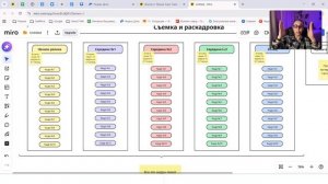 Работа с Reels