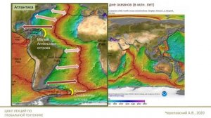 Лекция 5. Заблуждения в теории тектоники плит и новые теории