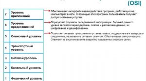 2.1.  Сетевые модели, модель OSI