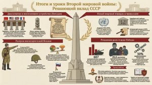 История России 10 класс параграф 39 - 40 краткий пересказ Мединский GDZTube.com