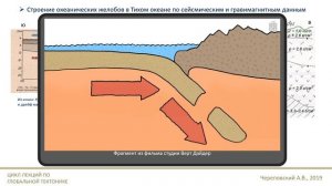Лекция 2. Фантастическая жизнь и смерть литосферных плит