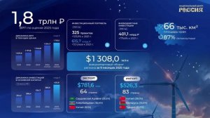 Как Ставрополье удвоило экономику за пять лет
