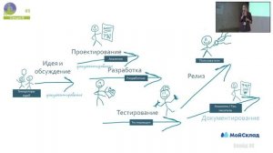 Analyst Days 11 — Екатерина Ананьева, Как мы процесс документирования внедряли