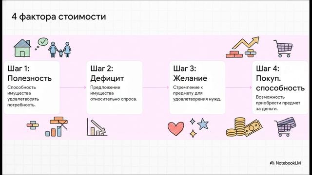 01. Больше чем просто кирпичи. ИИ-обзор первой части 15-го издания "Оценки недвижимости".
