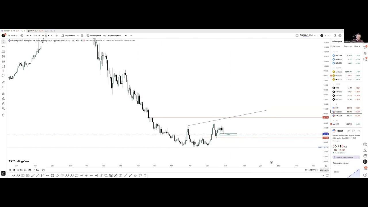 Торговый план на неделю. Трейдинг 29.09.25