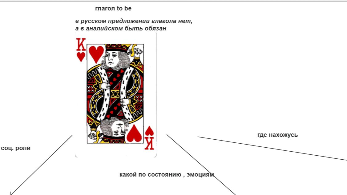 lesson 4 | глагол be lesson 4 | глагол be